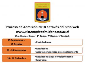 Admision 2018 LABO